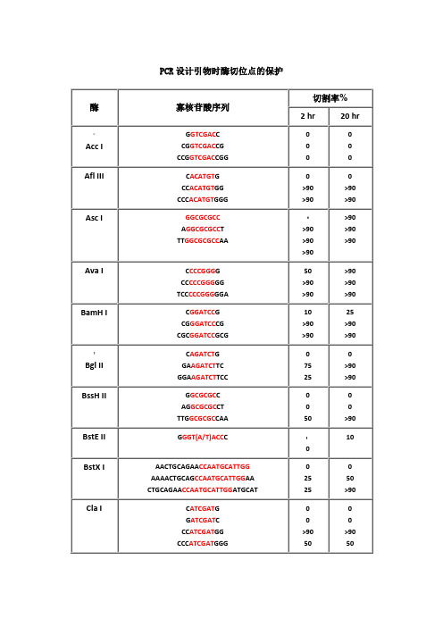 保护碱基列表