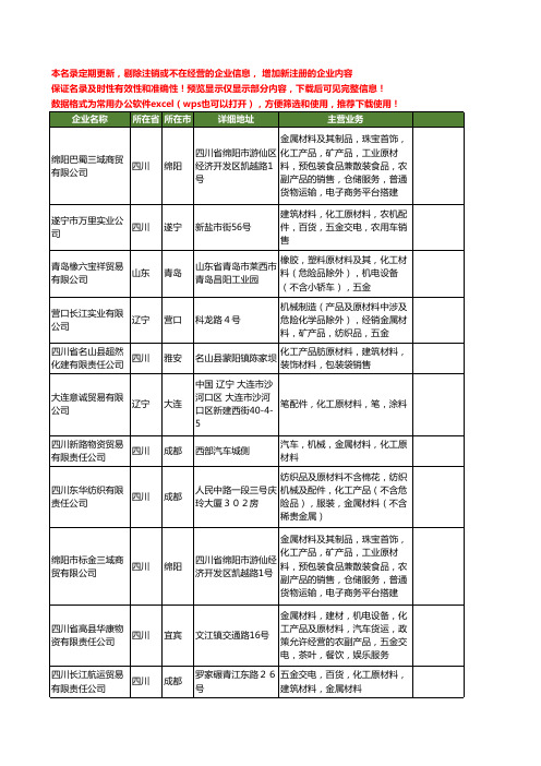 新版全国化工原材料工商企业公司商家名录名单联系方式大全140家