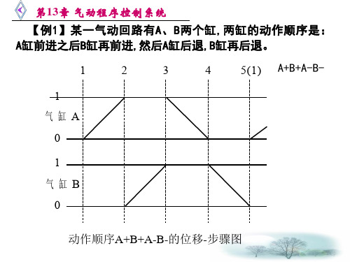 气动程序控制系统