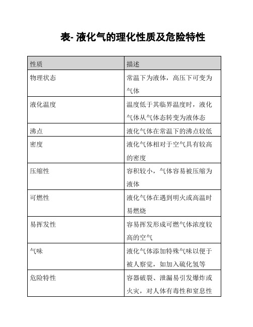 表- 液化气的理化性质及危险特性