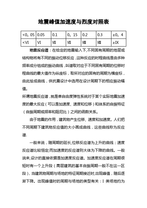 地震峰值加速度与烈度对照表