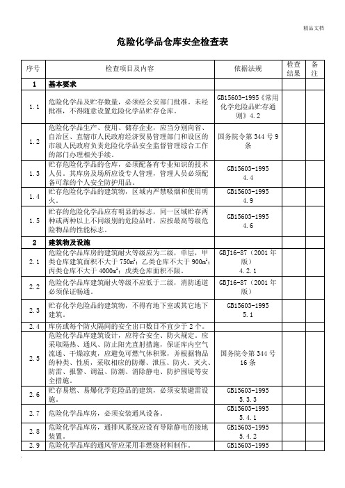 危险化学品仓库安全检查表1