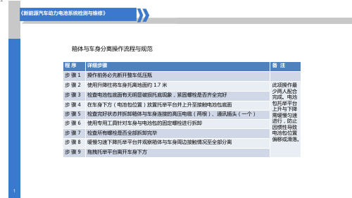 新能源汽车动力电池结构与检修 5-3动力电池的更换与开盖维修