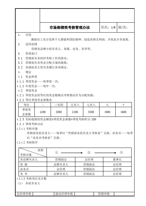 市场部绩效考核管理办法