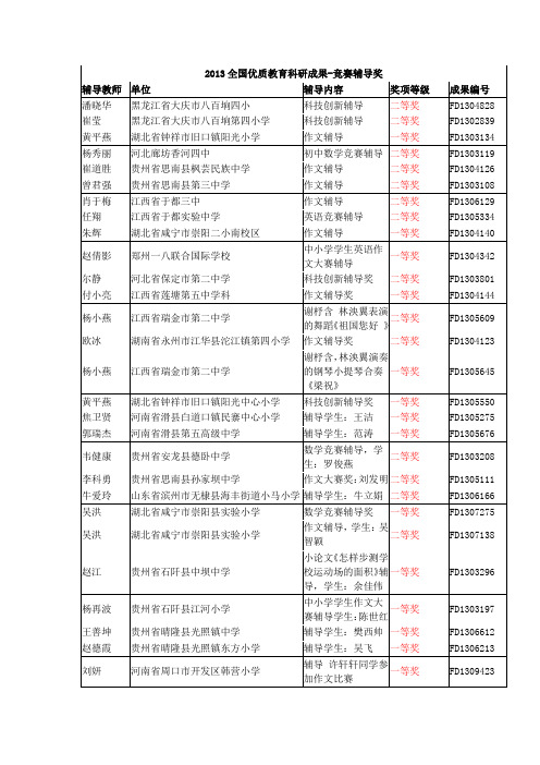 2013全国优质教育科研成果-竞赛辅导奖