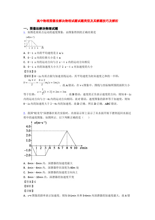 高中物理图像法解决物理试题试题类型及其解题技巧及解析