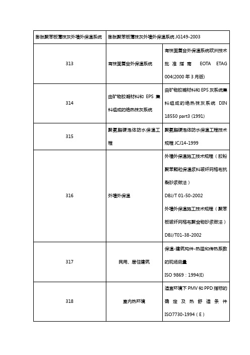 膨胀聚苯板薄抹灰外墙外保温系统