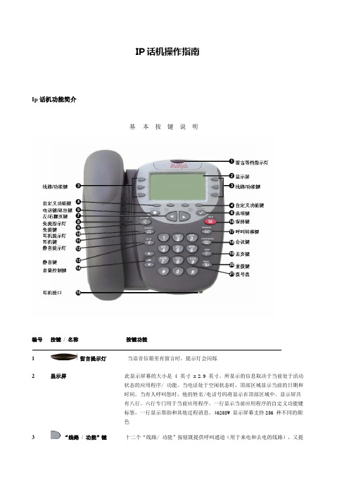 IP电话操作指南