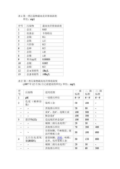 污染物最高允许排放浓度