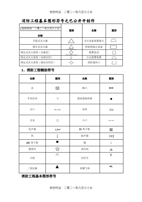 消防设施图形符号及工程图例-消防箱图例