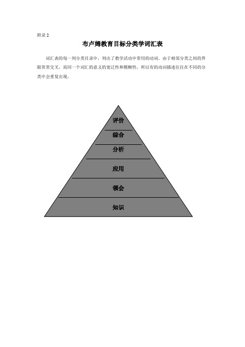 附录2-布卢姆教育目标分类词汇表[1]