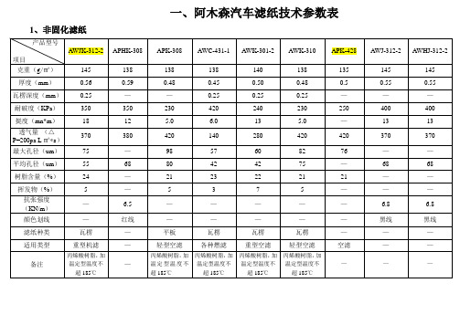 汽车滤纸技术参数表