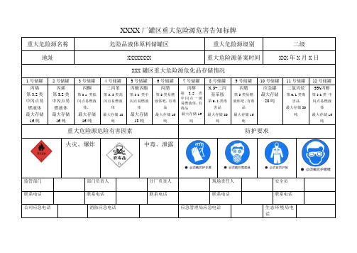 罐区重大危险源告知牌