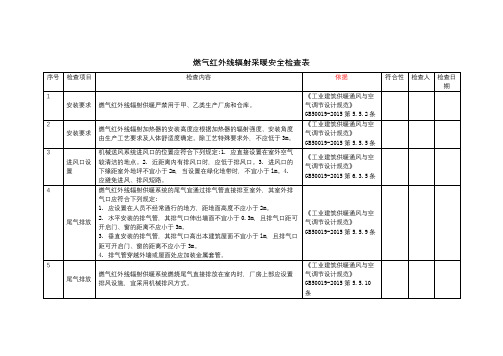 采暖与通风系统-燃气红外线辐射采暖-安全检查表