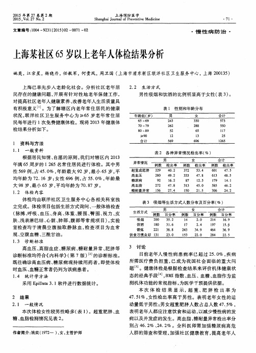 上海某社区65岁以上老年人体检结果分析