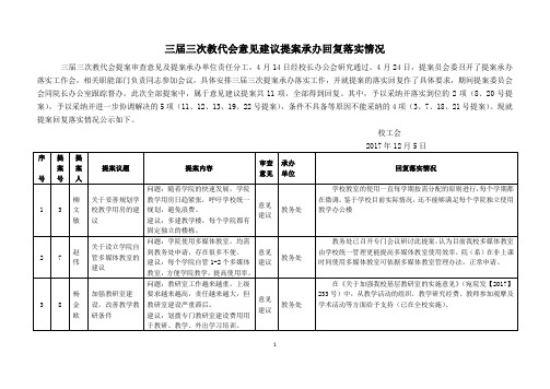 三届三次教代会意见建议提案承办回复落实情况表(定稿)