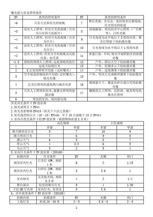 曝光值,常见照明及色温表