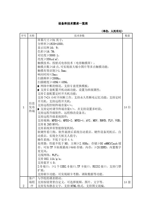 设备和技术需求一览表