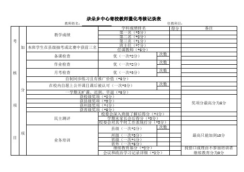 2011教师考核成绩记录表