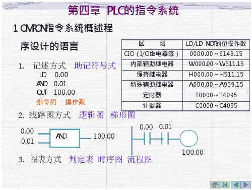 机电控制与PLC应用第四章.答案