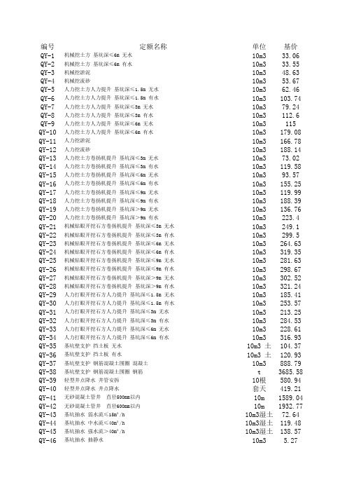 2010年铁路全套预算定额(电子版)