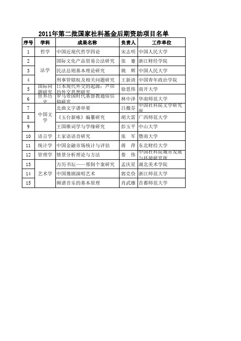 2011年国家社科基金后期资助项目