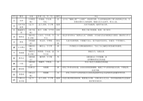 初三课内文言文梳理表格