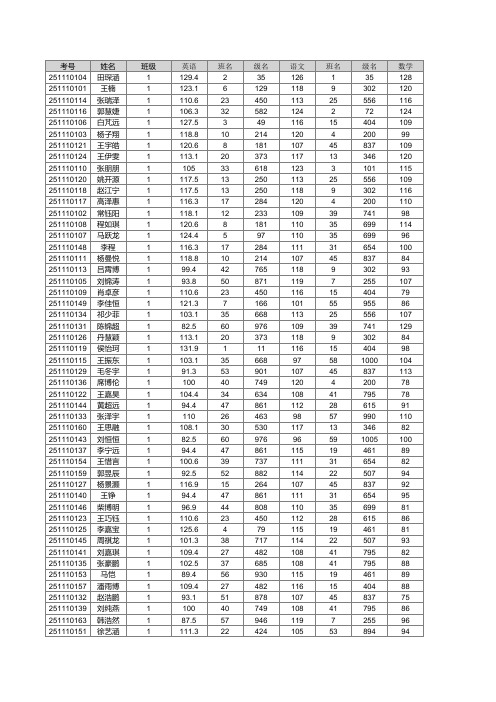 2012-2013洛阳一高高三年级期末考试(理)成绩处理