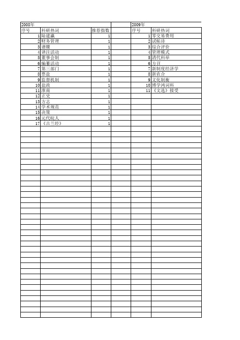 【国家社会科学基金】_经制_基金支持热词逐年推荐_【万方软件创新助手】_20140812