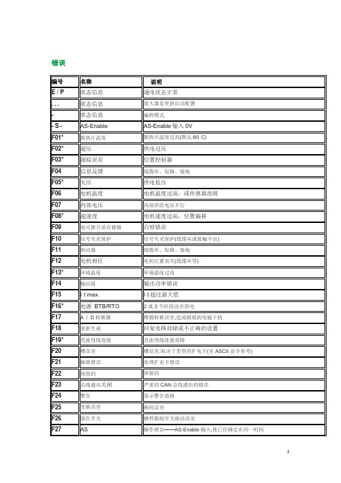 科尔摩根伺服报警代码(中文)