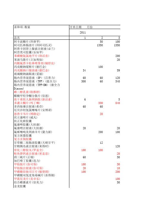 巴彦淖尔市医院