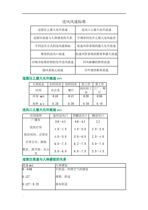 风系统风速标准规范