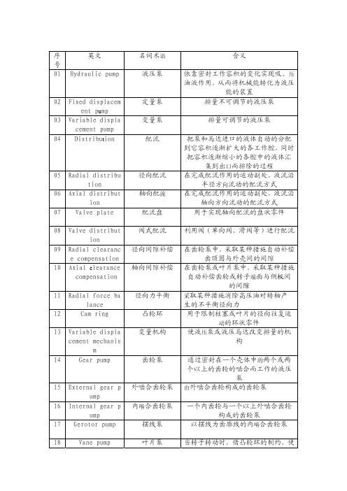 液压泵英文对照