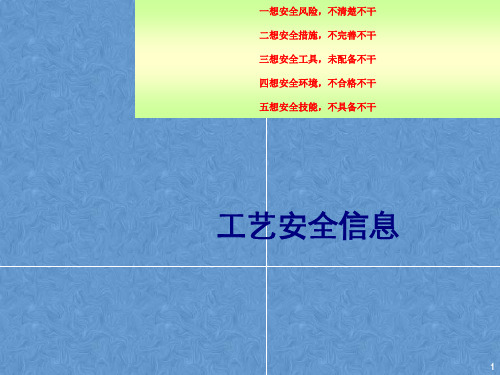 工艺安全管理工艺安全信息课件