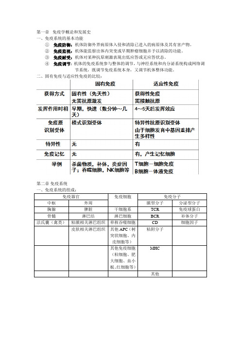 免疫重点(医学检验)