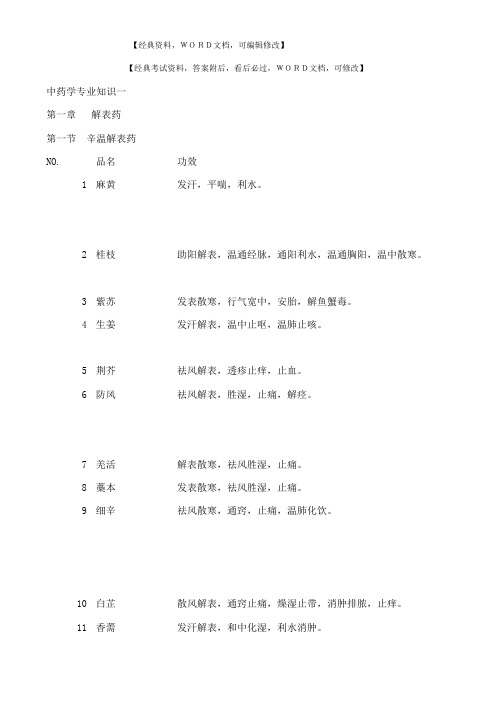 2017年执业药师中药学专业知识资料-17p