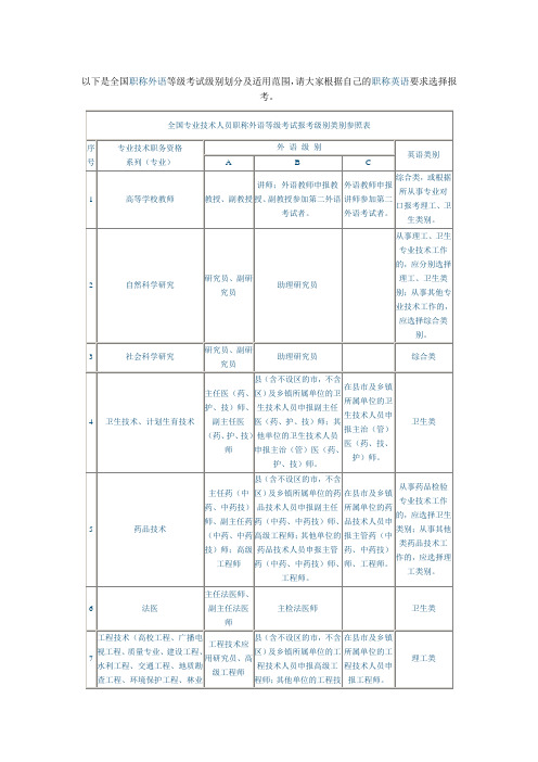 职称外语等级考试级别划分及适用范围