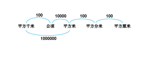 最新人教版四年级上册数学第二单元《公顷和平方千米》精品复习课件