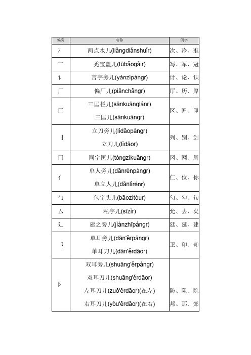 偏旁部首名称大全