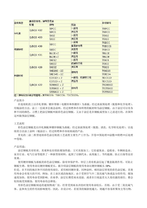 彩涂镀锌板知识