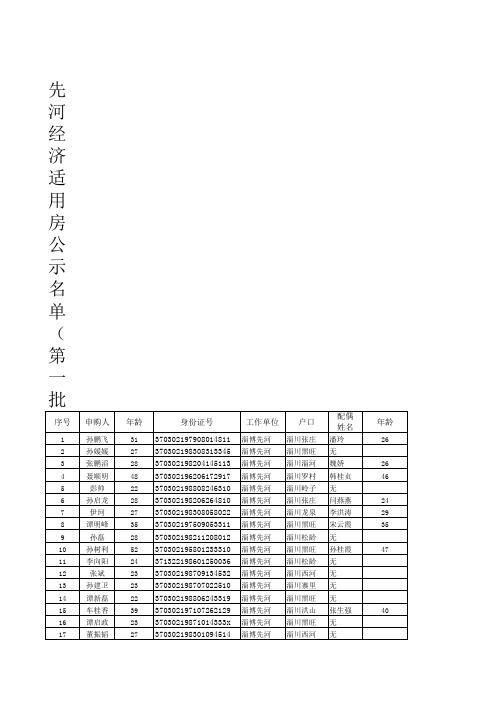 先河经济适用房公示名单(第一批)