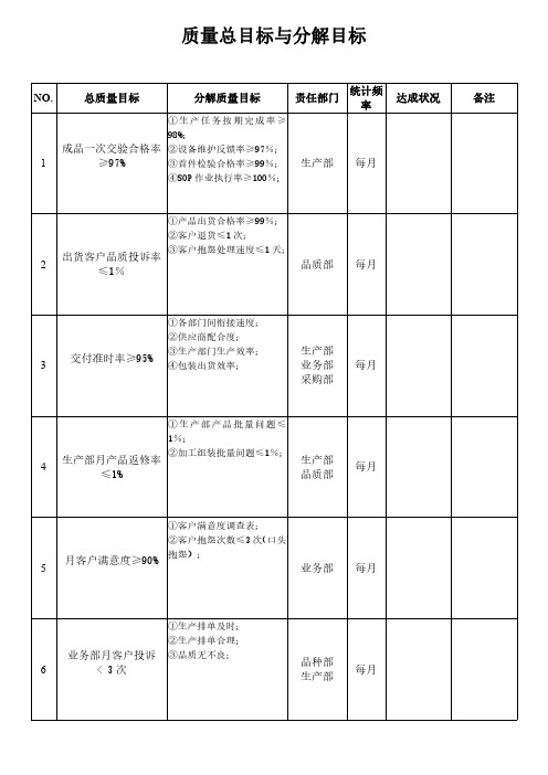 质量总目标与分解目标范本