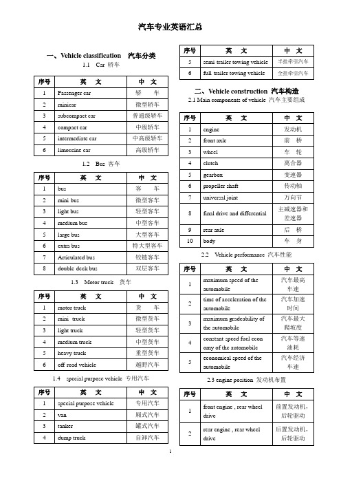 汽车专业术语中英文词汇对照表