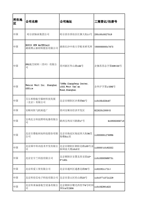 航材供应商汇总清单