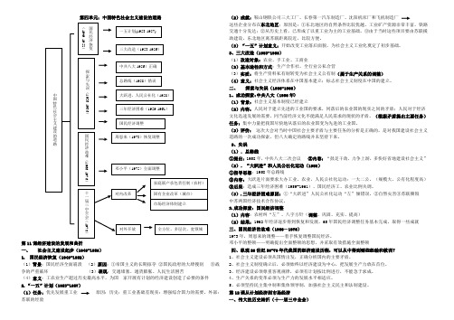 中国特色社会主义建设的道路