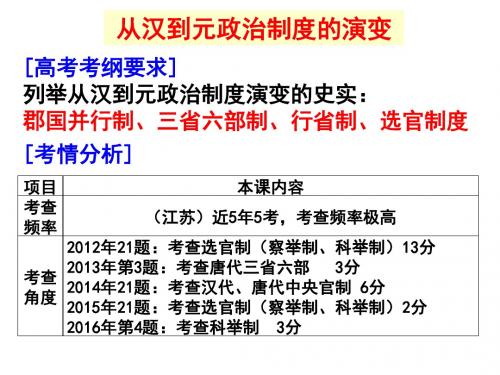 2018年高考历史一轮复习：人民版必修一1.3《汉到元政治制度演变》课件(47张PPT)