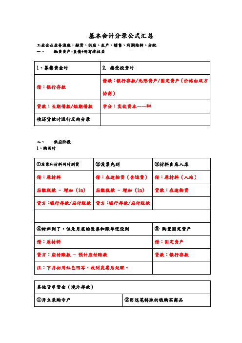 基础会计分录汇总大全(全)