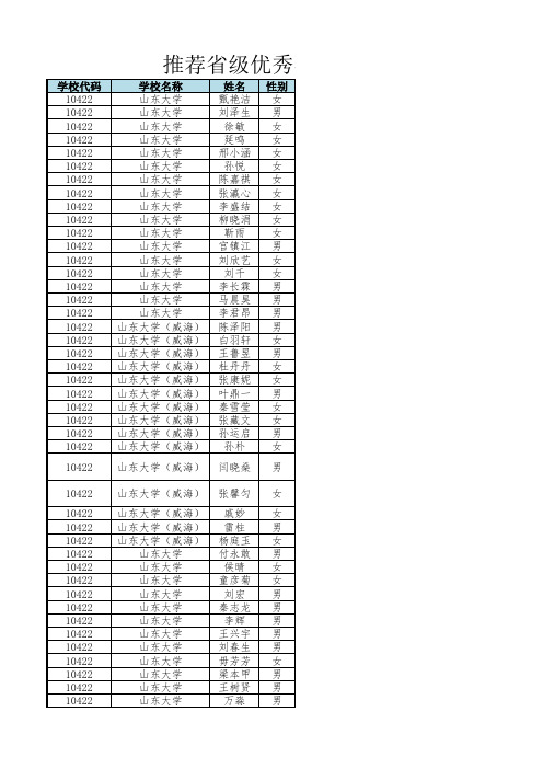 2015年度山东省高等学校优秀学生名单