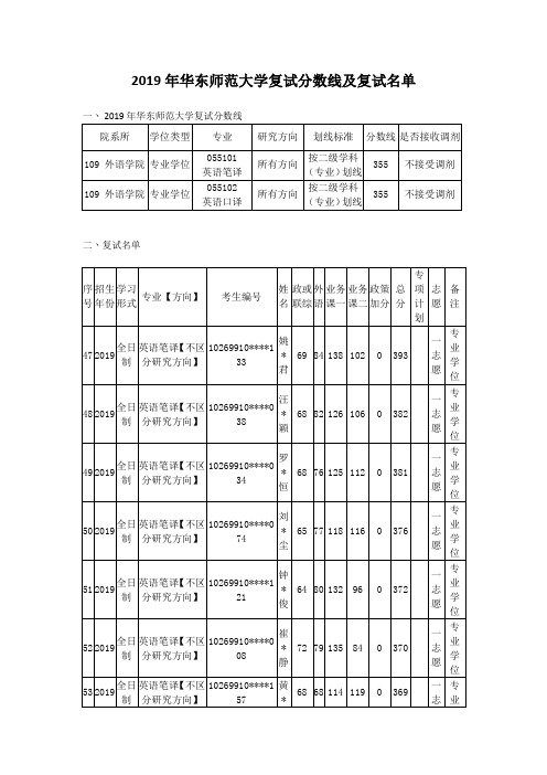 2019年华东师范大学MTI复试分数线及复试名单