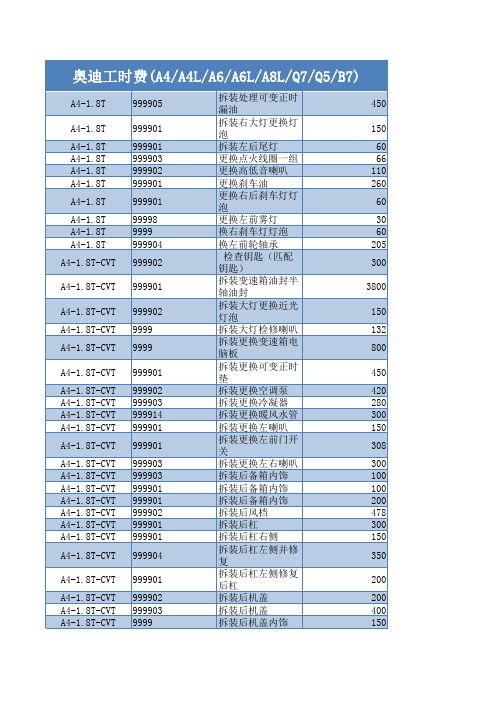 最新奥迪4S店工时费(excel表格)